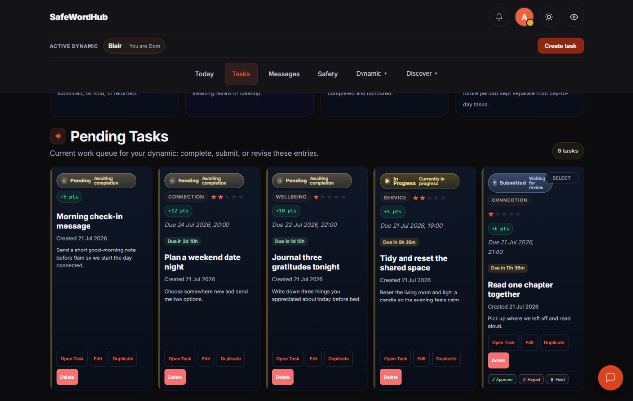 The Ledger, showing tasks with points, categories and due dates